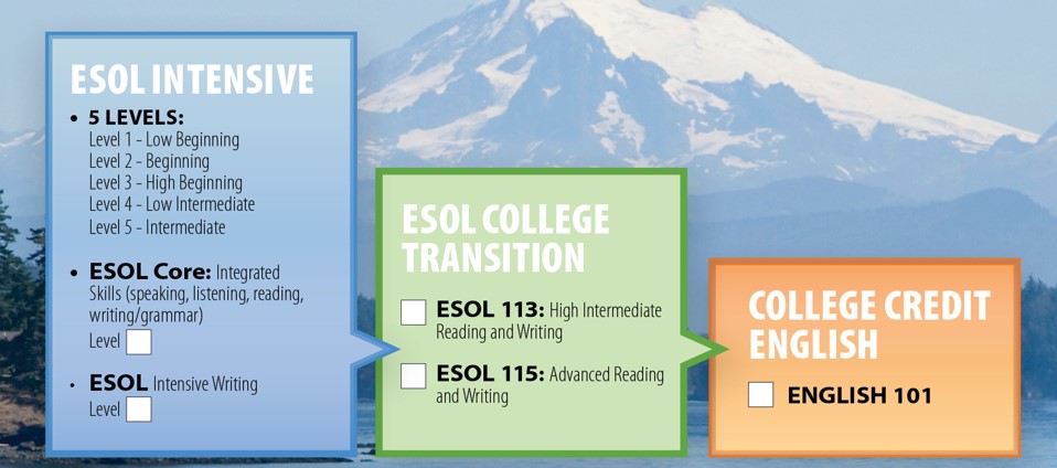 ESOL Pathways