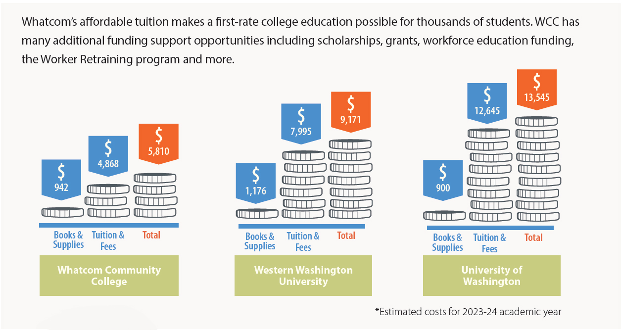 Tuition comparison